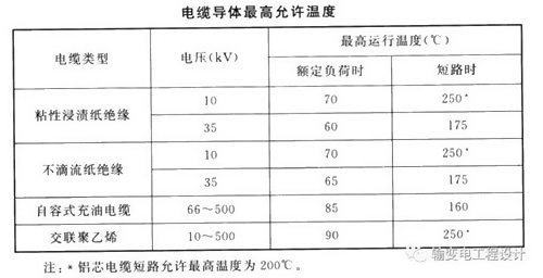 電力電纜導體截面挑選準則