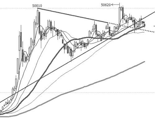 늾���|ԭ���Ϝ��~�~�r(ji��)�߄�(sh��)�D